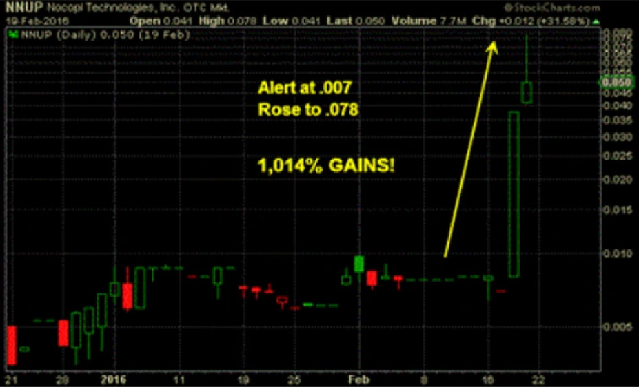 Historical trend example 2