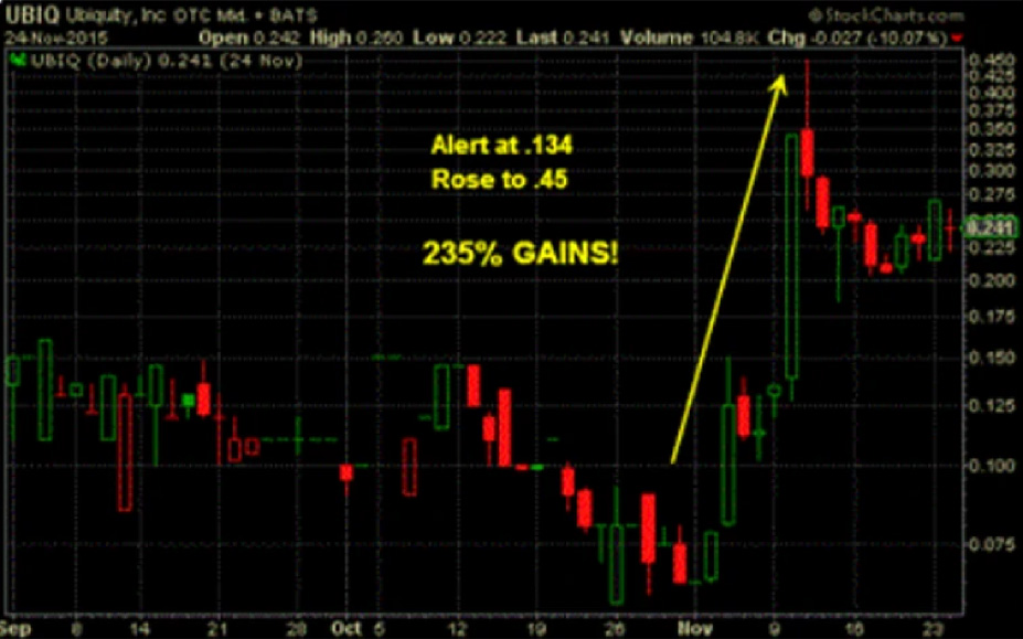 Historical trend example 3